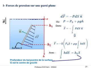 1- Forces de pression sur une paroi plane
h
o
Surface S
Où:
Donc:
Avec :
Profondeur du barycentre de la surface
G est le centre de gravité
21
Professeur M.El Haim - ENSAH
 