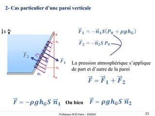 2- Cas particulier d’une paroi verticale
La pression atmosphérique s’applique
de part et d’autre de la paroi
Ou bien
23
Professeur M.El Haim - ENSAH
 