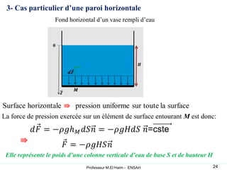 3- Cas particulier d’une paroi horizontale
Fond horizontal d’un vase rempli d’eau
La force de pression exercée sur un élément de surface entourant M est donc:
Elle représente le poids d’une colonne verticale d’eau de base S et de hauteur H
24
Professeur M.El Haim - ENSAH
 