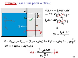Exemple : cas d’une paroi verticale
26
 