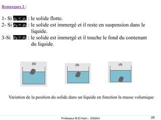 Remarques 2 :
1- Si : le solide flotte.
2- Si : le solide est immergé et il reste en suspension dans le
liquide.
3-Si : le solide est immergé et il touche le fond du contenant
du liquide.
Variation de la position du solide dans un liquide en fonction la masse volumique
29
Professeur M.El Haim - ENSAH
 