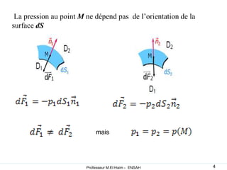 mais
La pression au point M ne dépend pas de l’orientation de la
surface dS
4
Professeur M.El Haim - ENSAH
 