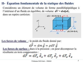 II- Équation fondamentale de la statique des fluides
Les forces de volume : le poids du fluide donné par:
Les forces de surface : dues à la pression ; on peut décomposer la
résultante en trois composantes :
Considérons un élément de volume de forme parallélépipédique à
l’intérieur d’un fluide en équilibre, de volume dV = dxdydz,
dans un repère cartésien:
7
Professeur M.El Haim - ENSAH
 