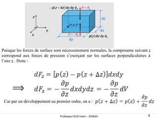 Puisque les forces de surface sont nécessairement normales, la composante suivant z
correspond aux forces de pression s’exerçant sur les surfaces perpendiculaires à
l’axe z . Donc :
Car par un développement au premier ordre, on a :
8
Professeur M.El Haim - ENSAH
 