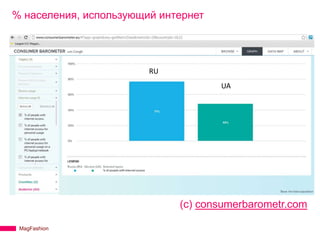 % населения, использующий интернет




                        RU
                                     UA




                             (с) consumerbarometr.com

 MagFashion
 