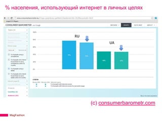 % населения, использующий интернет в личных целях




                        RU
                                     UA




                              (с) consumerbarometr.com

 MagFashion
 