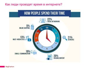 Как люди проводят время в интернете?




MagFashion
 