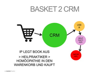 ©
Todos
Restuffing
Ideen finden
Technik aufstellen
Vermarkten
 