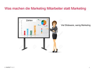 © 5
Was machen die Marketing Mitarbeiter statt Marketing
Zahlen
Viel Slideware, wenig Marketing
 