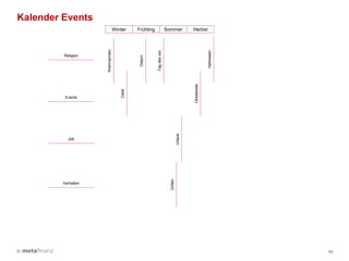 ©
Überall wo man Email (Identifier) angeben „muss“
Gewinnspiele, Newsletter, Rabattaktionen, Umfragen…
Direkt vs Indirekt
Wie alt ist ihr Kind VS Welche Windel brauchen Sie momentan
Und nicht vergessen
Social Logins
Wie komme ich noch an
Userdaten?
 