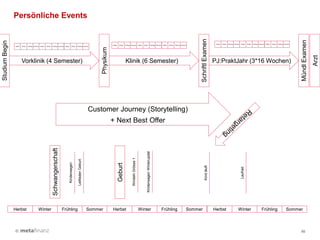 ©
PIN oder EAN identifiziert
(eindeutig) Produkt
Kunde registriert sich auf Webseite
für Zusatzmaterial, Rabatt usw
USER
HEILP
RAKTI
KER
EAN in
Product
Katalog
 