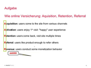 © 79
Die meisten User (ca 95%) kommen nie wieder zurück und sind weg,
wenn man nicht sofort nach ihren Daten fragt
<- Keine Handynummer - kein „Lead“
und
Keine Idee für „Meeting“, kein „Sale“!
= Kundenemail und Marketingidee
 