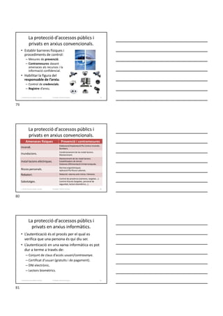 La protecció d'accessos públics i
privats en arxius convencionals.
• Establir barreres físiques i
procediments de control:
– Mesures de prevenció.
– Contramesures davant
amenaces als recursos i la
informació confidencial.
• Habilitar la figura del
responsable de l’arxiu.
– Control de credencials.
– Registre d’arxiu.
Formador: Antonio Carrasco
1. Gestió d'arxius, públics i privats. 79
La protecció d'accessos públics i
privats en arxius convencionals.
Formador: Antonio Carrasco
Amenaces físiques Prevenció i contramesures
Incendi.
Elaboració/Implantació Pla Contra-Incendis.
Bombers.
Inundacions.
Condicionament de les instal·lacions.
Manteniment.
Instal·lacions elèctriques.
Manteniment de les instal·lacions.
Estabilitzadors de tensió.
Sistemes d’Alimentació Ininterrompuda.
Riscos personals.
Normes ergonòmiques.
Aplicació Pla Riscos Laborals.
Robatori. Detecció i alarma anti-intrús. Càmeres.
Sabotatges.
Control de presència (càmeres, targetes...).
Control d’accés (targetes, personal de
seguretat, lectors biomètrics...).
1. Gestió d'arxius, públics i privats. 80
La protecció d'accessos públics i
privats en arxius informàtics.
• L’autenticació és el procés per el qual es
verifica que una persona és qui diu ser.
• L’autenticació en una xarxa informàtica es pot
dur a terme a través de:
– Conjunt de claus d’accés usuari/contrasenya.
– Certificat d’usuari (gratuïts i de pagament).
– DNI electrònic.
– Lectors biomètrics.
Formador: Antonio Carrasco
1. Gestió d'arxius, públics i privats. 81
79
80
81
 