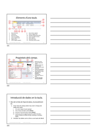 Elements d'una taula.
1. Nom de la taula.
2. Camp actiu.
3. Barra de cerca.
4. Anar al 1er registre.
5. Anar al registre previ.
6. Registre actiu.
7. Anar al següent registre.
8. Anar al darrer registre.
9. Crear un registre nou.
10. Indicador d’aplicació de filtre.
11. Cercar una dada a la taula.
12. Darrer registre.
13. Noms dels camps.
14. Control per tancar la taula.
1
2
3
4
5 6
7
8
9
11
10
12
13
14
Formador: Antonio Carrasco 181
3. Gestió d’información en Bases de dades
Propietats dels camps.
1. Relació de camps.
2. Tipus de dades dels
camps.
3. Selector del tipus de
dada del camp.
4. Descripció dels camps
(opcional).
5. Conjunt de propietats
del camp seleccionat.
6. Ajuda relativa al valor
opcional de la
propietat
seleccionada.
7. Control per tancar la
taula.
8. Indicador de camp
amb clau principal.
1 2
3
4 7
8
6
5
3
Formador: Antonio Carrasco 182
3. Gestió d’información en Bases de dades
Introducció de dades en la taula.
• Des de la Vista de Hoja de datos, el procediment
és:
1. Crear tots els camps amb el seu nom i el tipus de
dades del camp.
I. Clic sobre Haga clic para agregar.
II. Triar el tipus de dada i polsar [Enter].
III. Escriure el nom del camp i polsar [Enter].
IV. Continuar amb el següent camp fins definir-los tots i
polsar la fletxa a la dreta [] per començar a introduir
dades.
2. Introduir les dades com es faria a una taula de Word.
Formador: Antonio Carrasco 183
3. Gestió d’información en Bases de dades
181
182
183
 