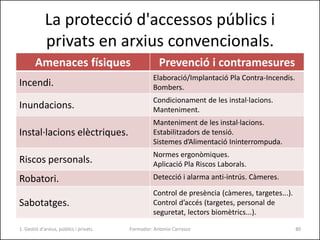 La protecció d'accessos públics i
privats en arxius convencionals.
Formador: Antonio Carrasco
Amenaces físiques Prevenció ...