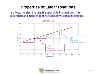 Properties of Linear Relations
Slide 2
In a linear relation the graph is a straight line and both the
dependent and indepe...