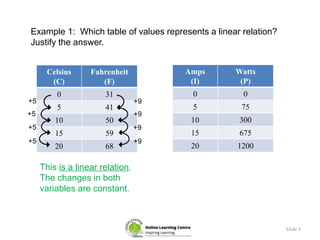 Slide 4
Example 1: Which table of values represents a linear relation?
Justify the answer.
Celsius
(C)
Fahrenheit
(F)
0 31...