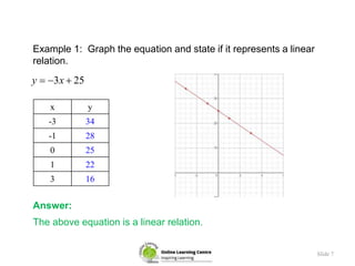 Slide 7
Example 1: Graph the equation and state if it represents a linear
relation.
3 25y x  
x y
-3 34
-1 28
0 25
1 22...