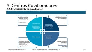 SSCE0110 HABILITACIÓN PARA LA DOCENCIA
3. Centros Colaboradores
3.2. Procedimiento de acreditación
Francisco Javier Martín Vaca 101
 