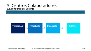 SSCE0110 HABILITACIÓN PARA LA DOCENCIA
3. Centros Colaboradores
3.3. Funciones del Docente
Francisco Javier Martín Vaca 103
Evaluación
Impartición
Preparación Tutorías
 