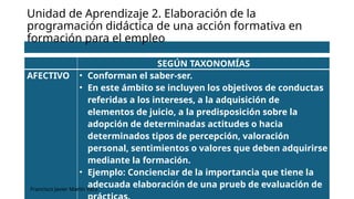 SSCE0110 HABILITACIÓN PARA LA DOCENCIA 120
SEGÚN TAXONOMÍAS
AFECTIVO • Conforman el saber-ser.
• En este ámbito se incluyen los objetivos de conductas
referidas a los intereses, a la adquisición de
elementos de juicio, a la predisposición sobre la
adopción de determinadas actitudes o hacia
determinados tipos de percepción, valoración
personal, sentimientos o valores que deben adquirirse
mediante la formación.
• Ejemplo: Concienciar de la importancia que tiene la
adecuada elaboración de una prueb de evaluación de
Unidad de Aprendizaje 2. Elaboración de la
programación didáctica de una acción formativa en
formación para el empleo
Francisco Javier Martín Vaca
 