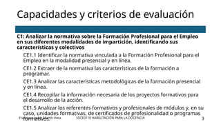 SSCE0110 HABILITACIÓN PARA LA DOCENCIA 3
Capacidades y criterios de evaluación
C1: Analizar la normativa sobre la Formación Profesional para el Empleo
en sus diferentes modalidades de impartición, identificando sus
características y colectivos
CE1.1 Identificar la normativa vinculada a la Formación Profesional para el
Empleo en la modalidad presencial y en línea.
CE1.2 Extraer de la normativa las características de la formación a
programar.
CE1.3 Analizar las características metodológicas de la formación presencial
y en línea.
CE1.4 Recopilar la información necesaria de los proyectos formativos para
el desarrollo de la acción.
CE1.5 Analizar los referentes formativos y profesionales de módulos y, en su
caso, unidades formativas, de certificados de profesionalidad o programas
formativos.
Francisco Javier Martín Vaca
 