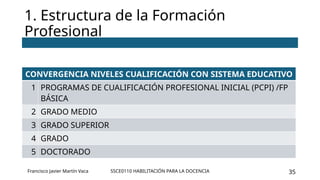 SSCE0110 HABILITACIÓN PARA LA DOCENCIA 35
1. Estructura de la Formación
Profesional
Francisco Javier Martín Vaca
CONVERGENCIA NIVELES CUALIFICACIÓN CON SISTEMA EDUCATIVO
1 PROGRAMAS DE CUALIFICACIÓN PROFESIONAL INICIAL (PCPI) /FP
BÁSICA
2 GRADO MEDIO
3 GRADO SUPERIOR
4 GRADO
5 DOCTORADO
 