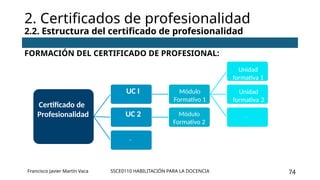 SSCE0110 HABILITACIÓN PARA LA DOCENCIA 74
FORMACIÓN DEL CERTIFICADO DE PROFESIONAL:
2. Certificados de profesionalidad
2.2. Estructura del certificado de profesionalidad
Francisco Javier Martín Vaca
Unidad
formativa 1
UC I Módulo
Formativo 1
Unidad
formativa 2
Certificado de
Profesionalidad UC 2 Módulo
Formativo 2
...
...
 