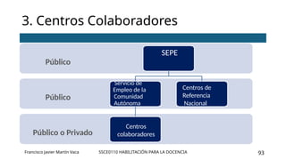 SSCE0110 HABILITACIÓN PARA LA DOCENCIA 93
3. Centros Colaboradores
Francisco Javier Martín Vaca
Público
SEPE
Público
Servicio de
Empleo de la
Comunidad
Autónoma
Centros de
Referencia
Nacional
Público o Privado
Centros
colaboradores
 