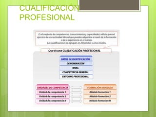 Mf1442 3 programación didáctica de acciones formativas para el empleo ...