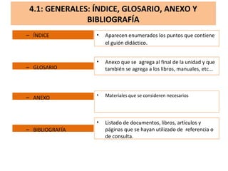 – ÍNDICE • Aparecen enumerados los puntos que contiene
el guión didáctico.
4.1: GENERALES: ÍNDICE, GLOSARIO, ANEXO Y
BIBLIOGRAFÍA
– GLOSARIO
– ANEXO
– BIBLIOGRAFÍA
• Anexo que se agrega al final de la unidad y que
también se agrega a los libros, manuales, etc...
• Materiales que se consideren necesarios
• Listado de documentos, libros, artículos y
páginas que se hayan utilizado de referencia o
de consulta.
 