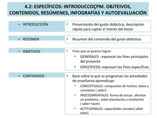 – INTRODUCCIÓN • Presentación del guión didáctico, descripción
rápida para captar el interés del lector
4.2: ESPECÍFICOS: INTRODUCCOÇPM. OBJTEIVOS,
CONTENIDOS, RESÚMENES, INFOGRAFÍAS Y AUTOEVALUACIÓN
– RESÚMEN
– OBJETIVOS
– CONTENIDOS
• Resumen del contenido del guión didáctico
• Fines que se quieren lograr:
• GENERALES : expresan los fines principales
del proyecto
• ESPECÍFICOS: expresan los fines específicos
• Base sobre la que se programan las actividades
de enseñanza-aprendizaje.
• CONCEPTUALES: compuestos de hechos, datos y
conceptos ( saber)
• PROCEDIMENTALES :forma de actuar, afrontar
un problema , saber plantearlos y resolverlos
( saber hacer)
• ACTITUDINALES: capacidades sociales( saber
estar)
 