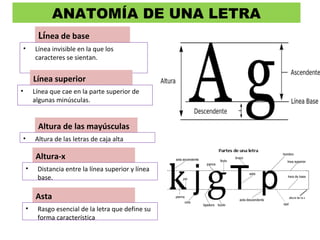 ANATOMÍA DE UNA LETRA
Línea de base
• Línea invisible en la que los
caracteres se sientan.
Línea superior
• Línea que cae en la parte superior de
algunas minúsculas.
Altura de las mayúsculas
• Altura de las letras de caja alta
Altura-x
• Distancia entre la línea superior y línea
base.
Asta
• Rasgo esencial de la letra que define su
forma característica
 