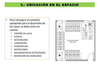 3.- UBICACIÓN EN EL ESPACIO
• Para conseguir el contexto
apropiado para el desarrollo de
las clases se debe tener en
cuenta:
• TAMAÑO DEL AULA
• ESPACIO
• ACCESIBILIDAD
• ILUMINACIÓN
• TEMPERATURA
• DISTRACTORES
• ORGANIZACIÓN DE ACTOIVIDADES
• DISPOSICIÓN DEL MOBILIARIO
 