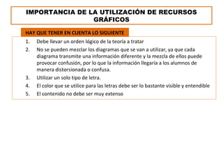 1. Debe llevar un orden lógico de la teoría a tratar
2. No se pueden mezclar los diagramas que se van a utilizar, ya que cada
diagrama transmite una información diferente y la mezcla de ellos puede
provocar confusión, por lo que la información llegaría a los alumnos de
manera distorsionada o confusa.
3. Utilizar un solo tipo de letra.
4. El color que se utilice para las letras debe ser lo bastante visible y entendible
5. El contenido no debe ser muy extenso
HAY QUE TENER EN CUENTA LO SIGUIENTE
IMPORTANCIA DE LA UTILIZACIÓN DE RECURSOS
GRÁFICOS
 