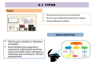 2.1 TIPOS
Pizarra
 Técnica para sintetizar y relacionar
conceptos.
 Sirve también para organizar y
representar información de forma
visual, que debe incluir conceptos y
relaciones que al enlazarse, formen
proposiciones
 Muy útil para secuenciar los contenidos
 No sirve para elaboración previa de los apoyos
 Existen diferentes modelos
MAPA CONCEPTUAL
 