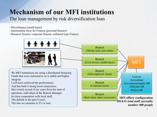 - Microfinance (small loans)
- Intermediate layer for Finance (personal finance)
- Business finance, corporate finance, collateral type Finance
Mechanism of our MFI institutions
The loan management by risk diversification loan
3
We MFI institutions are using a distributed financing
Funds that were entrusted to us is stable and higher
integrity
I will have achieved the performance.
And has built a strong local connection,
Has a track record of six years from the start of
operation, individual of the Branch Manager
In close cooperation with local staff,
The default in the past 6 years
The rate we maintain is 3% or less.
   MFI officer configuration
2014/11 total staff currently
number 400 people
Branch
(Mainly rural, poor areas)
Branch
(Civil service, middle layer)
Branch
(Self-employed, shops)
Branch
(Corporate loans)
Branch
(Real estate, land, concession)
MFI
Lawyer
Accountant
Government banks OB
Officials OB
Police OB
 