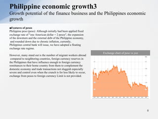 ■Features of pesos
Philippine peso (peso): Although initially had been applied fixed
exchange rate of "one American dollar = 2 pesos", the expansion
of the downturn and the external debt of the Philippine economy,
and rounded down due to chronic inflation, currently,
Philippines central bank will issue, we have adopted a floating
exchange rate regime.
However, many stand out is the number of migrant workers abroad
compared to neighboring countries, foreign currency reserves in
the Philippines that have influence enough to foreign currency
remittances to their home country from them to complement the
domestic economy and trade transactions not sluggish especially
severe and control even when the crunch is for less likely to occur,
exchange from pesos to foreign currency Limit is not provided.
8
Exchange chart of peso vs yen
Philippine economic growth3
Growth potential of the finance business and the Philippines economic
growth
 