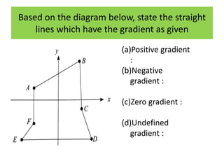 Mf4 chapter 5 the straight line ppt | PPTX