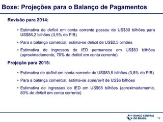 19
Boxe: Projeções para o Balanço de Pagamentos
Revisão para 2014:
• Estimativa de deficit em conta corrente passou de US$80 bilhões para
US$86,2 bilhões (3,9% do PIB)
• Para a balança comercial, estima-se deficit de US$2,5 bilhões
• Estimativa de ingressos de IED permanece em US$63 bilhões
(aproximadamente, 70% do deficit em conta corrente)
Projeção para 2015:
• Estimativa de deficit em conta corrente de US$83,5 bilhões (3,8% do PIB)
• Para a balança comercial, estima-se superavit de US$6 bilhões
• Estimativa de ingressos de IED em US$65 bilhões (aproximadamente,
80% do deficit em conta corrente)
 