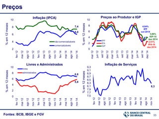 33
%em12mesesPreços
Fontes: BCB, IBGE e FGV
Inflação (IPCA) Preços ao Produtor e IGP
Inflação de Serviços
%em12meses%em12meses
0
2
4
6
8
10
mar12
jun12
set12
dez12
mar13
jun13
set13
dez13
mar14
jun14
set14
dez14
IPP
IPA
IGP
3,88%
IGP-10
dez 2014
4,04%
IPP
out 2014
8,3
7,5
7,7
7,9
8,1
8,3
8,5
8,7
8,9
9,1
9,3
fev12
mai12
ago12
nov12
fev13
mai13
ago13
nov13
fev14
mai14
ago14
nov14
7,4
6,0
2
4
6
8
10
fev12
mai12
ago12
nov12
fev13
mai13
ago13
nov13
fev14
mai14
ago14
nov14
não-comercializáveis
comercializáveis
2,51%
IPA-10
dez 2014
%em12meses
Livres e Administrados
6,8
5,8
0
2
4
6
8
10
fev12
mai12
ago12
nov12
fev13
mai13
ago13
nov13
fev14
mai14
ago14
nov14
livres
administrados
 