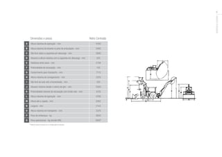 MASSEYFERGUSON
5
Dimensões e pesos Retro Centrada
A Altura máxima de operação - mm 4300
B Altura máxima de levante no pino de articulação - mm 3485
C Vão livre sobre a caçamba em descarga - mm 2695
D Alcance a altura máxima com a caçamba em descarga - mm 520
E Distância entre eixos - mm 2138
F Profundidade de escavação - mm 140
G Comprimento para transporte - mm 7115
H Altura máxima de carregamento - mm 3370
I Vão livre do solo sob a transmissão - mm 300
J Alcance máximo desde o centro de giro - mm 5350
K Profundidade máxima de escavação com fundo reto - mm 4120
L Altura máxima de operação - mm 4790
M Altura até a capota - mm 2262
N Largura - mm 2143
O Altura máxima em transporte - mm 3370
P Peso de embarque - kg 5650
Q Peso operacional - kg (versão MS) 5800*
* Podendo variar de acordo com a configuração da máquina.
 