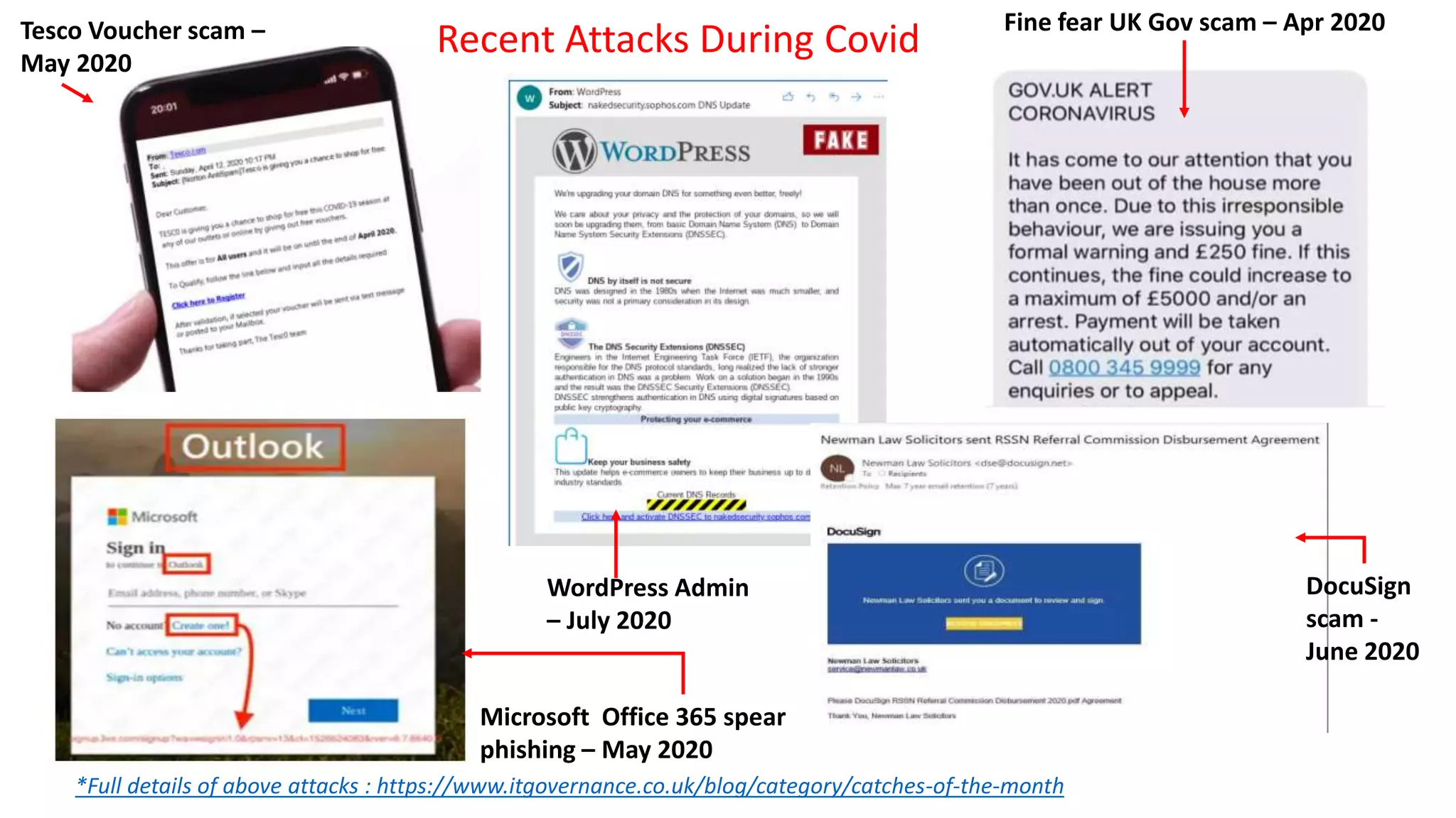 Recent Attacks During Covid
DocuSign
scam -
June 2020
WordPress Admin
– July 2020
Fine fear UK Gov scam – Apr 2020Tesco Voucher scam –
May 2020
Microsoft Office 365 spear
phishing – May 2020
*Full details of above attacks : https://www.itgovernance.co.uk/blog/category/catches-of-the-month
 