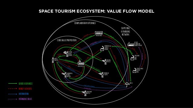 Service innovation thesis