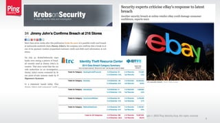 Copyright 2013 Ping Identity Corp. All rights reserved.©
4
 