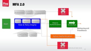 MFA 2.0
Copyright 2014 Ping Identity Corp. All rights reserved.©
42
Risk & Policy EngineRisk & Policy EngineRisk & Policy EngineRisk & Policy Engine ContinueContinueContinueContinueStartStartStartStart
Active AuthenticationActive AuthenticationActive AuthenticationActive Authentication
DenyDeny
BehaviorBehaviorBehaviorBehaviorContextContextContextContext
ExternalExternal
FeedsFeeds
ExternalExternal
FeedsFeeds
CommunityCommunity
IntelligenceIntelligence
CommunityCommunity
IntelligenceIntelligence
DenyDeny
Behavioural
Feedback
CorrelationCorrelationCorrelationCorrelation
EnvironmentEnvironmentEnvironmentEnvironment
ApplicationApplication
infoinfo
ApplicationApplication
infoinfo PolicyPolicyPolicyPolicy
 