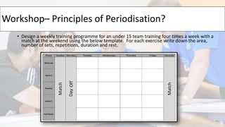 Youth Football (soccer) Periodisation