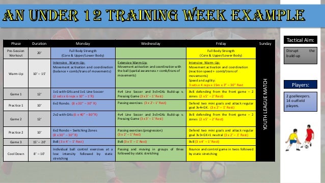 Periodisation Chart Template