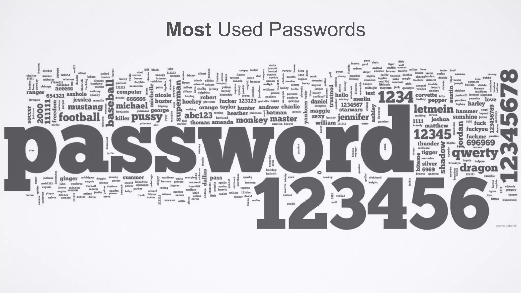 Most Used Passwords
 