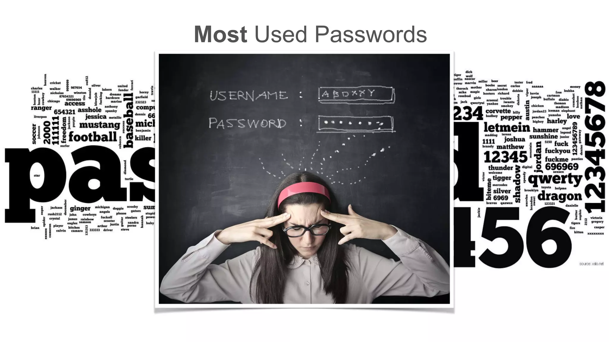 Most Used Passwords
 